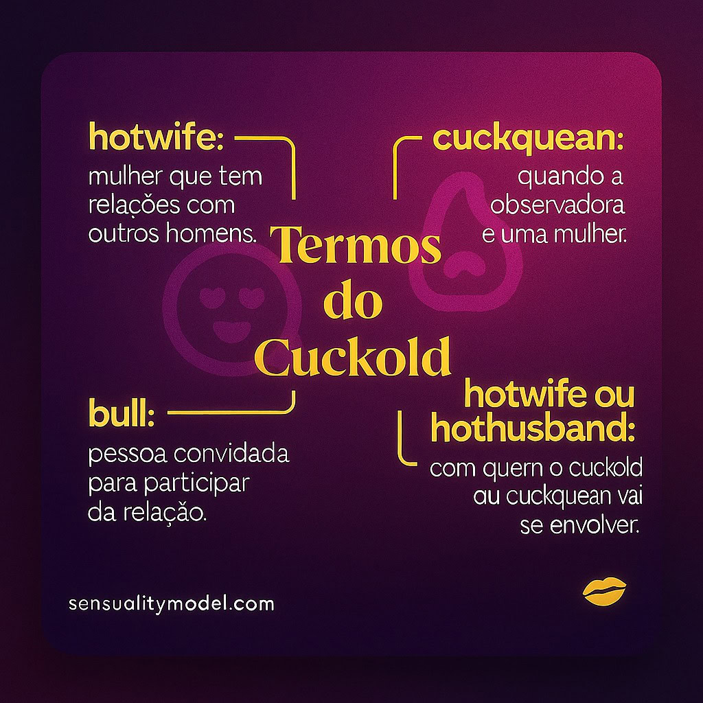 Infográfico explicando os principais termos do fetiche cuckold: hotwife, cuckquean, bull e hothusband