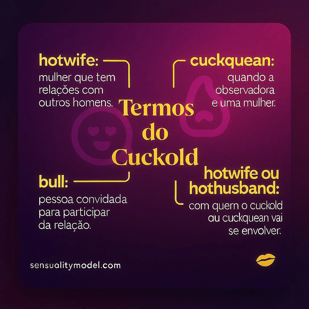 Infográfico explicando os principais termos do fetiche cuckold: hotwife, cuckquean, bull e hothusband